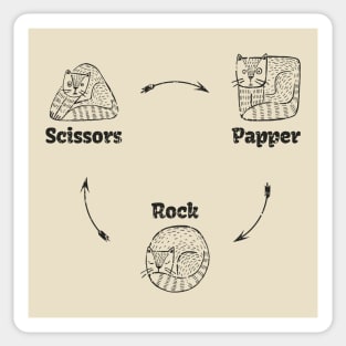 Rock paper scissors Vintage Explain Sticker